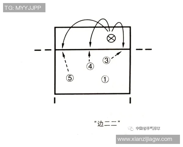 北京排球队进攻体系解析：排球战术的创新与实践探讨