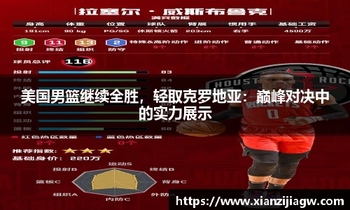 美国男篮继续全胜，轻取克罗地亚：巅峰对决中的实力展示