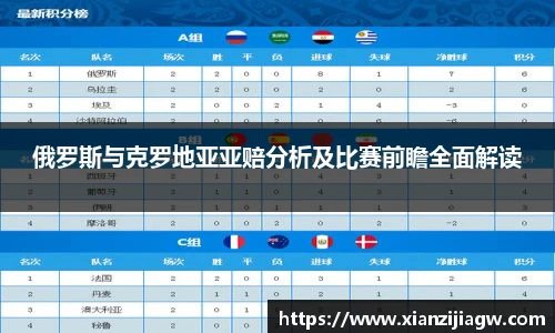 俄罗斯与克罗地亚亚赔分析及比赛前瞻全面解读